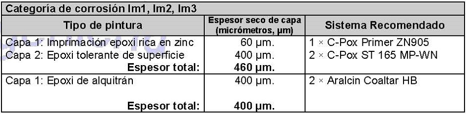 Sistemas de pintura para categora de corrosin Im1, Im2, Im3