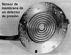 Sensor de membrana de deteccin de presin